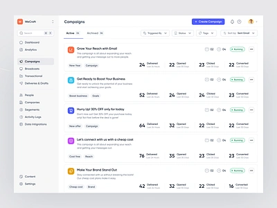 Campaign Management Dashboard campaign campaign design campaign management clean ui conversation create camapaign customer analytics customer management email design email marketing engagement event marketing dashboard minimal product design saas saas dashboard saas prduct web webapp