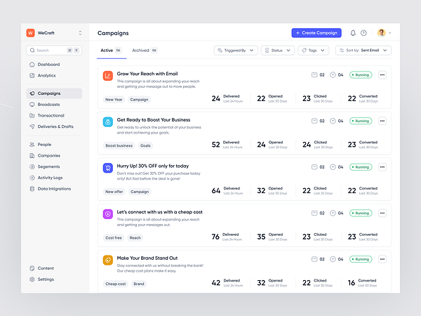 Campaign Management Dashboard by Royal Parvej for WeCraft on Dribbble