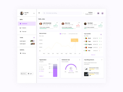 Store Management Dashboard by Lisette Joyce AZONDEKON on Dribbble