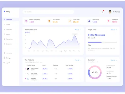 Admin dashboard: Analytics UX/UI admin interface admin panel admin theme analytics dashboard graphs ui ux