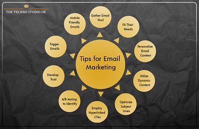 10 Tips for Email Marketing 3d animation branding graphic design logo motion graphics web development