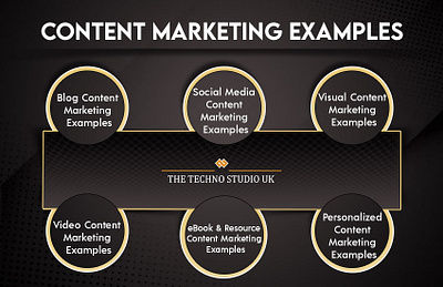 6 Top Content Marketing Examples 3d animation branding graphic design logo motion graphics web development