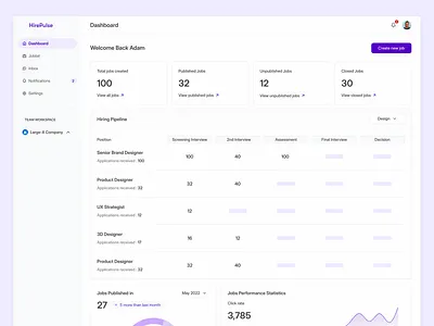 Hirepulse Dashboard b2b dashboard design graphics infographics saas ui ui design ux ux design