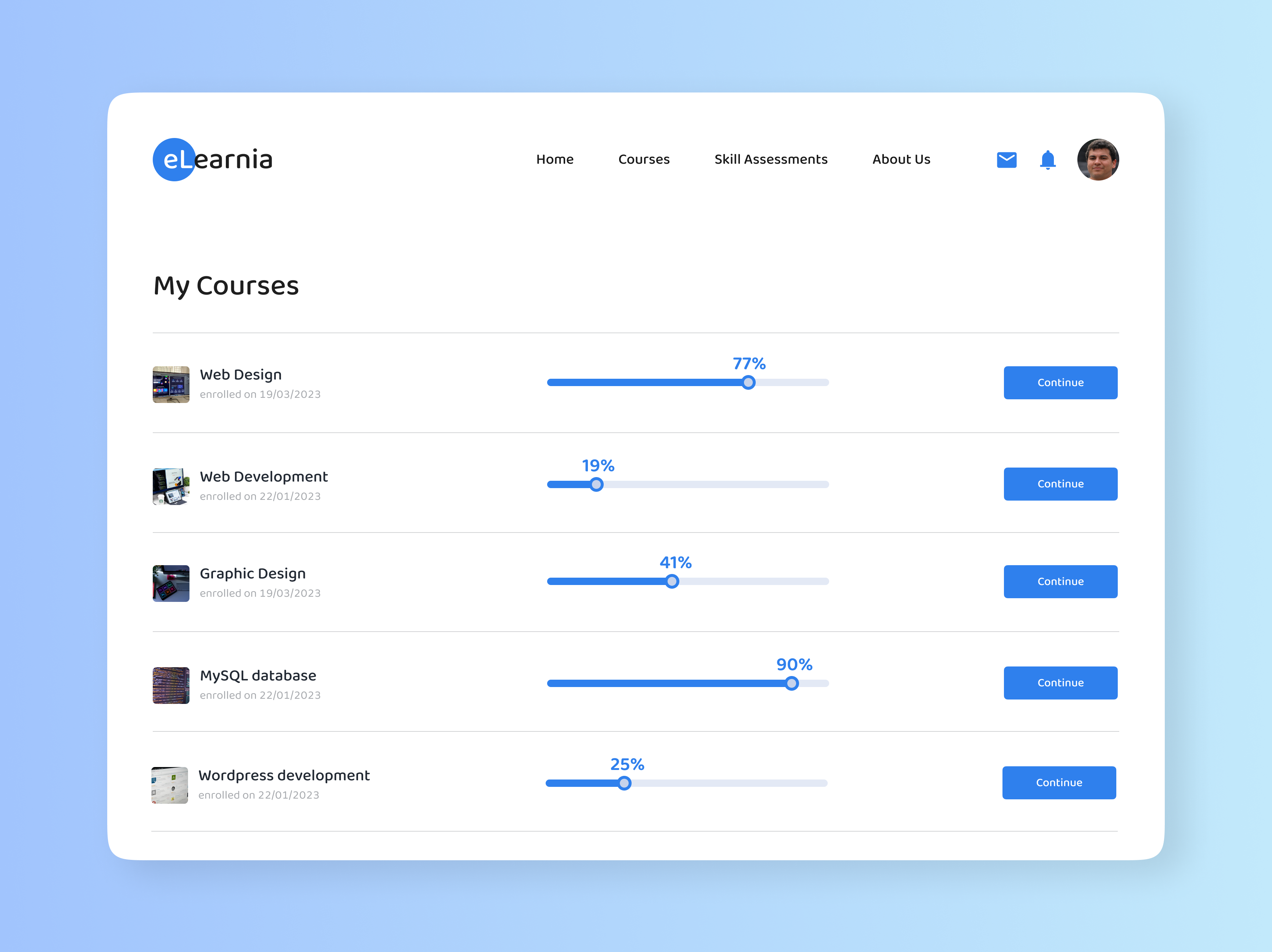 Example of Dashboard Design