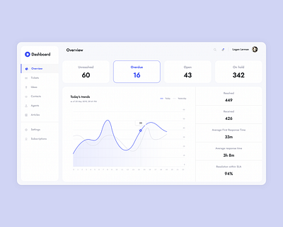 Overview Dashboard with Bootstrap clean codepen dashboard design minimalist modern ui ux web design