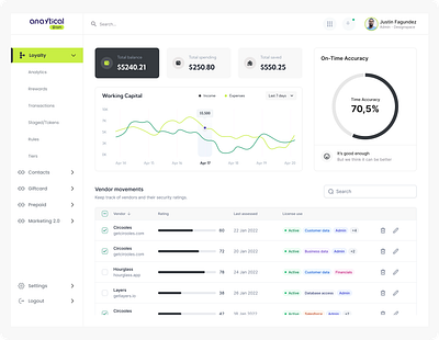 Dashboard Design dashboard point task