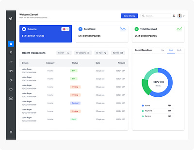 Banking Dashboard bank dashboard