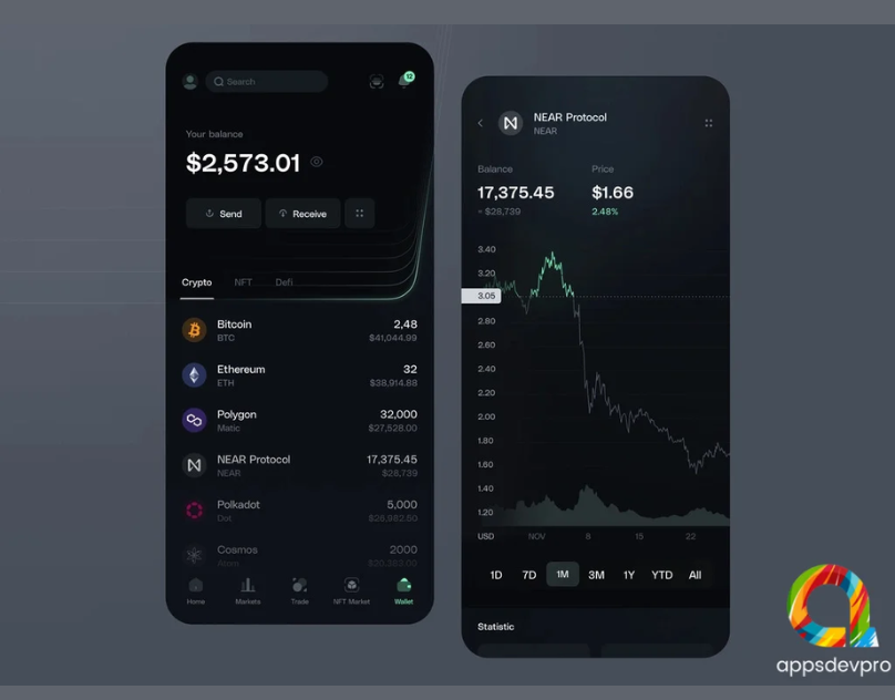 Develop a Successful Cryptocurrency Exchange App like Binance - by ...