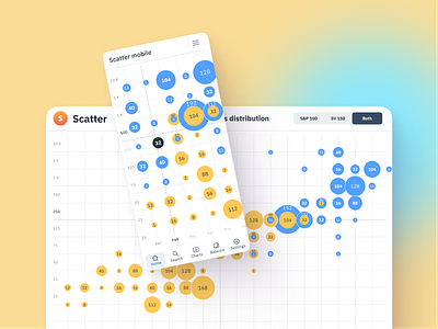 Charts UI design Figma templates. Scatter data visualization analytics app chart charts dashboard dataviz design figma graphs infographics templates ui ui kit ux