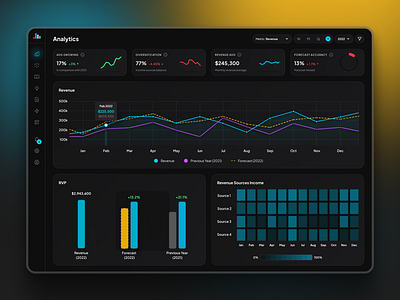 Revenue Analytics Dashboard analytics dark theme dashboard finance fintech interaction design interface design metrics revenue ui user experience user interface ux web app design web design