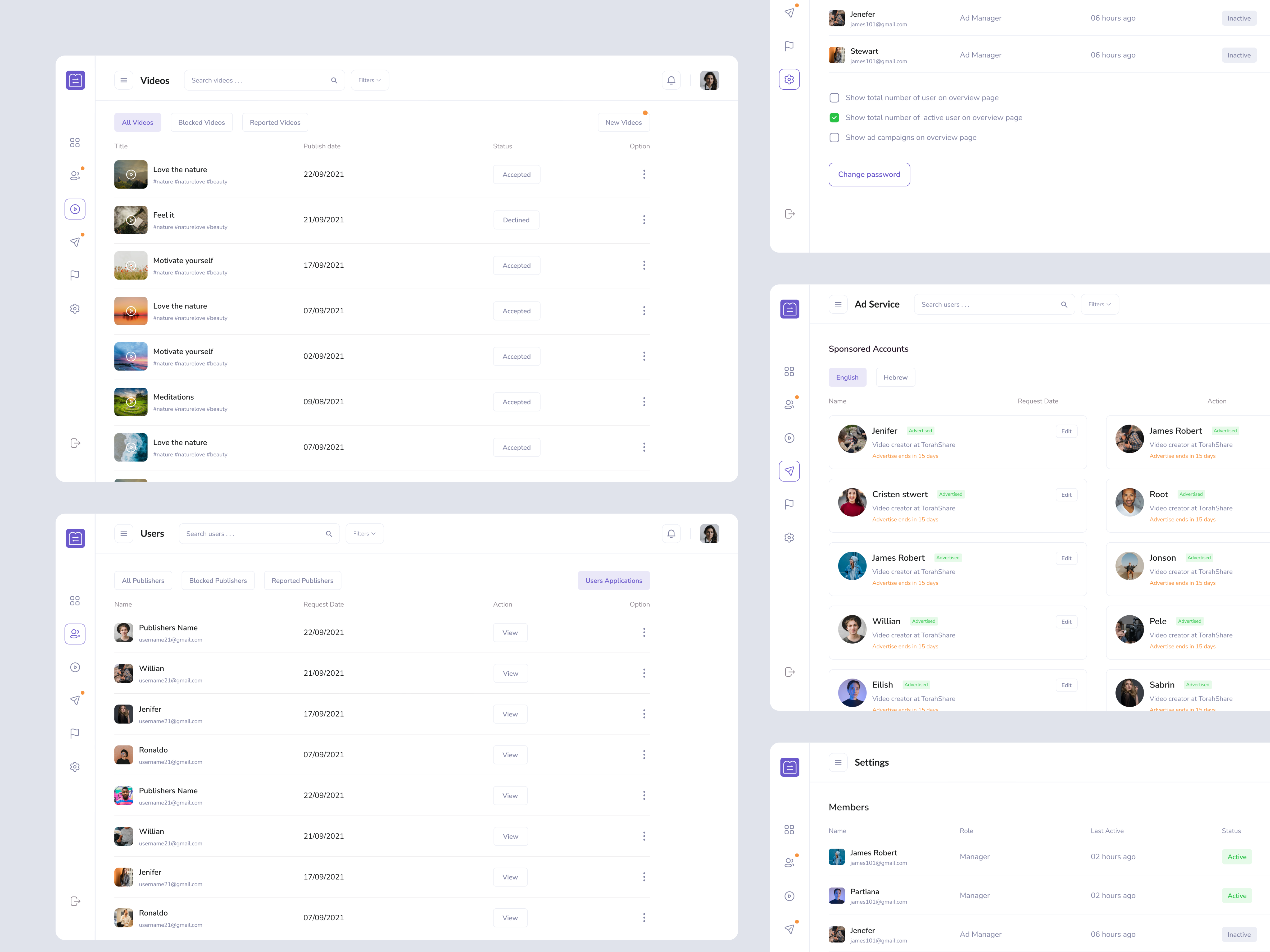 Example of Dashboard Design