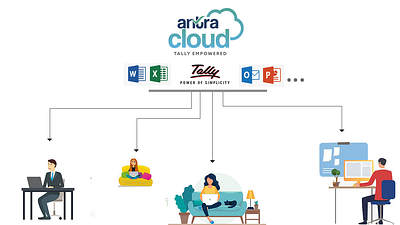 TALLY ON CLOUD: THE ULTIMATE SOLUTION FOR HASSLE-FREE ACCOUNTING tally tally on cloud tallyerp9