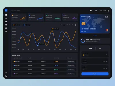 Cryptocurrency Exchange Platform admin dashboard analytics app ui branding buyer dashboard crypto exchange crypto exchange platform cryptocurrency cryto trading dashboard dashboard ui design digital agency graphic design seller dashboard ui ui design uiux user dashboard vendor dashboard