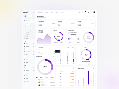 Dashboard UI Kits designs, themes, templates and downloadable graphic ...