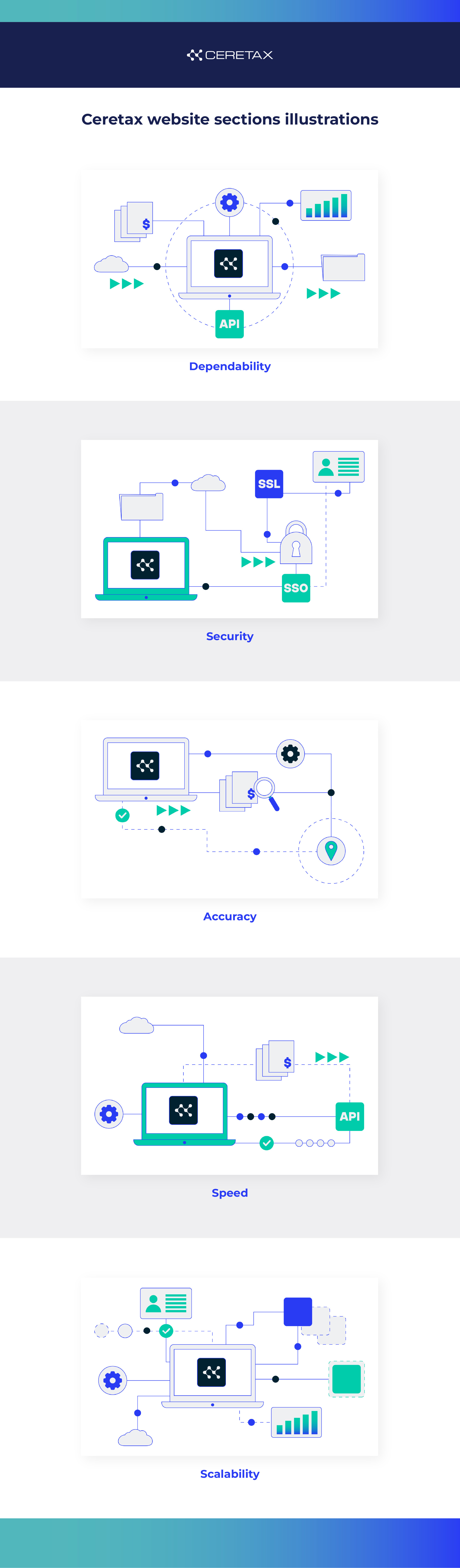 Ceretax website sections illustrations branding clean design graphic design illustration lineart linework simple vector web