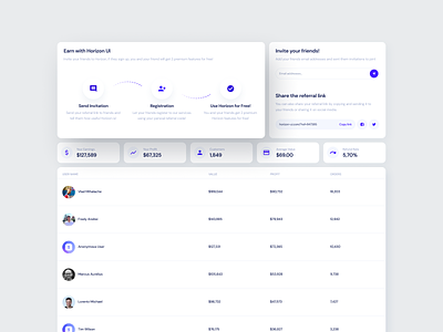 Referrals UI Cards - Horizon UI admin dashboard admin panel admin template affiliate affiliate marketing affiliates checkout dashboard design ecommerce free marketing referral referrals shop store template ui ui cards