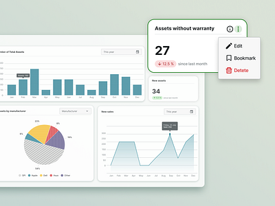 Dashboard cell details app cell dashboard design dropdown hover options ui