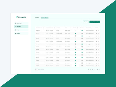 Admin Panel - Table View adminpanel figma table ui ux