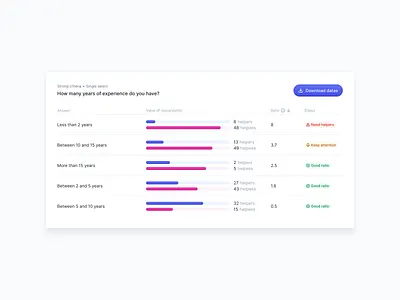 📊 Data card analytics bar chart card chart component data design line chart saas stats table
