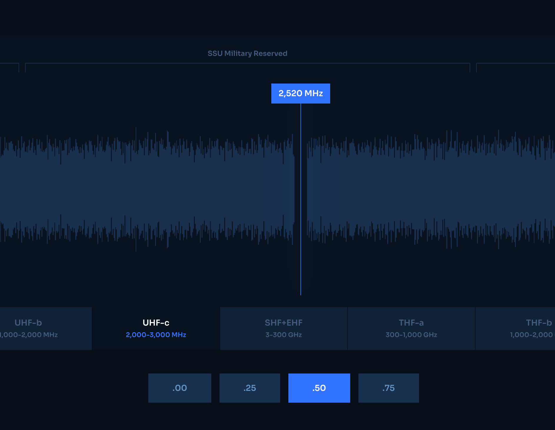 Department 77 - Frequency Scanner animation dark ui web3