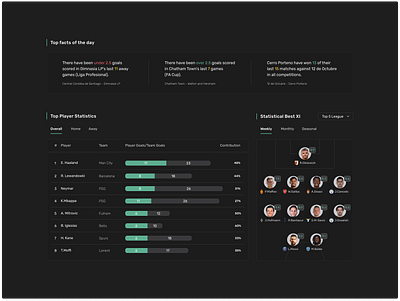 ⚽ football statistics design football live messi player score soccer sport statistics