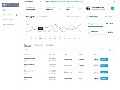 Generic Property Management (Dashboard) analytics dashboard property management ui