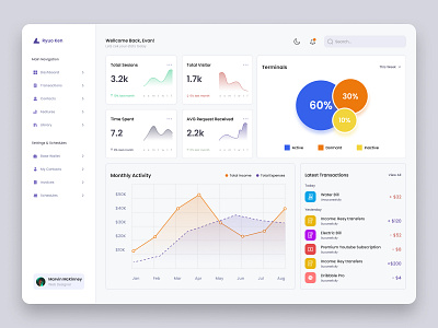 Finance Dashboard Design branding dashboard design designer finance logo ui ui ux uiux user experience user interface web