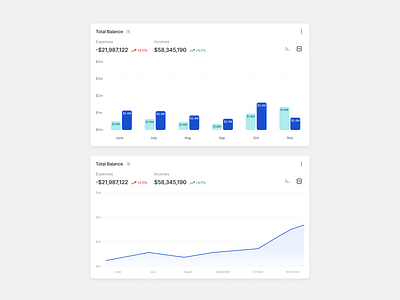 Stratis UI - Metrics app bar charts clean components dashboard design details graph interface line metrics minimal product settings ui ui design ux ux design web