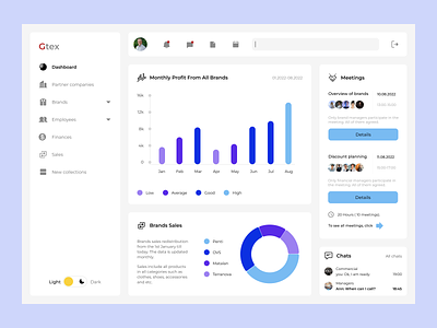 Clothing Brands Company Dashboard analysis brands clothing brand company dashboard design desktop dashboard desktop design meetings pie chart profit reistribution sales statistic ui ui ux ux