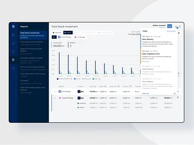 SRMS | Web App app