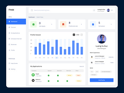 Finob Dashboard ui