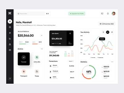 Finance Dashboard Design admin banking chart clean dashboard finance fintech interface orix panel sajon statistics stats transactions ui ux web web design webdesign website