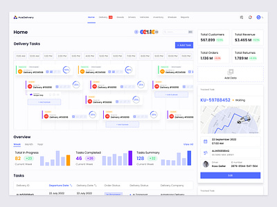 Delivery management Software bar chart dashboard data deliver design driver elinext filter food illustration interaction menu order path sidebar ui ux vehicle