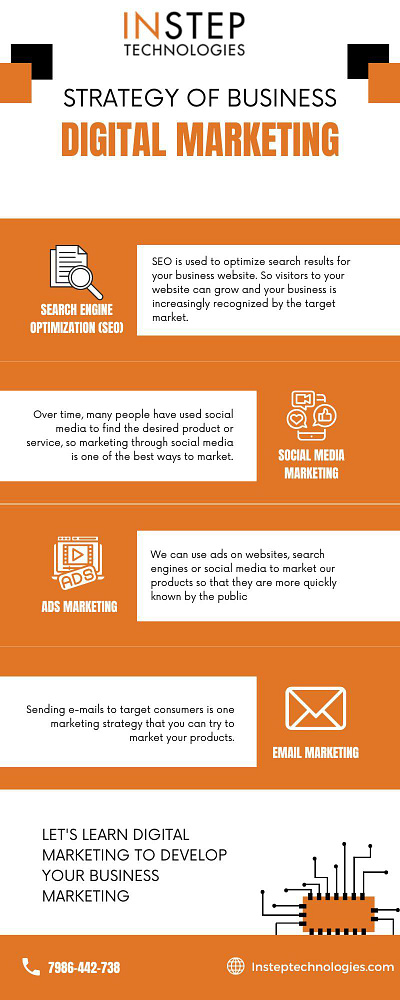 DIGITAL MARKETING digital marketing insteptechnologies web design