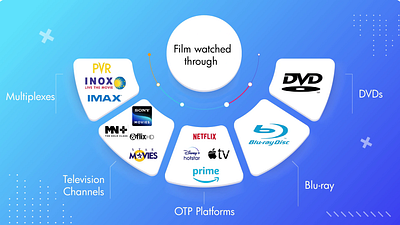 INFOSYS_Sample animation branding graphic design motion graphics ui