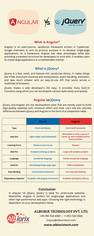 Difference Between jQuery and Angular software development