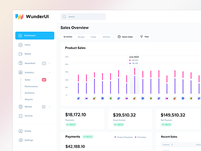 Sales Analytics UI analytics design system earnings insights marketplace menu sales shop sidebar ui dashboard ui kit ui template wunderui