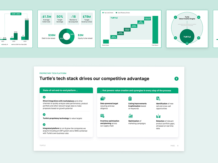 E Commerce Ppt By Wave Up On Dribbble E Commerce Ppt By Wave Up On Dribbble