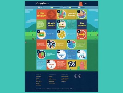 Gamification digital project gamification illustration