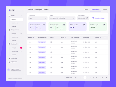 Smarter Water Management - Dashboard app branding concept dashboard design ui