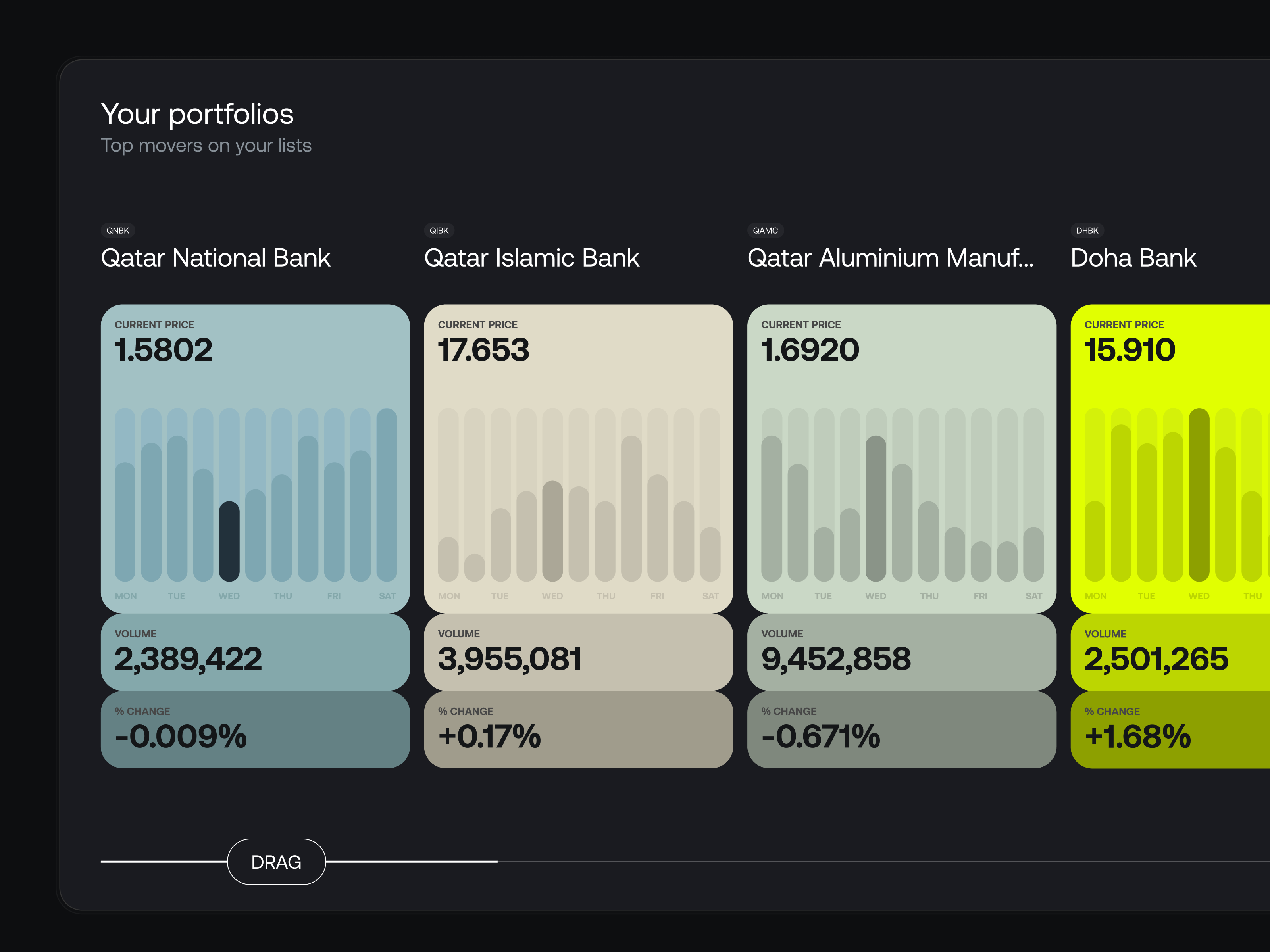 Stock Market - Watchlist Overview anayltic card bank app banking app chart compare card component design system fintech fintech app line chart minimal card product design statistic statistic card stock stock marketing ui kit watchlist web app
