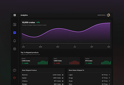 Analytics dashboard branding design figma graphic design product design ui ux