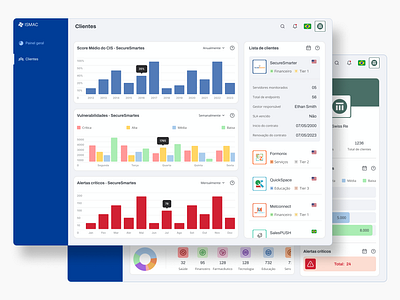 ISMAC - Dashboard clean dashboard design figma graphic light sidebar ui webapp