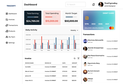 Dashboard design design ui uiux ux