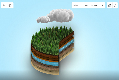Determining The Water Level In Soil | Dribbble Shot 3d animation design illustration motion graphics ui web ux