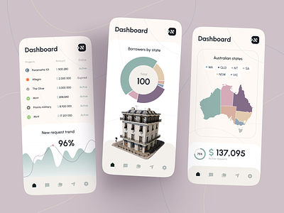 Financial Services Mobile Dashboard admin analytics app australia banking borrower chart dashboard data design finance loan minimal mobile money table ui user ux