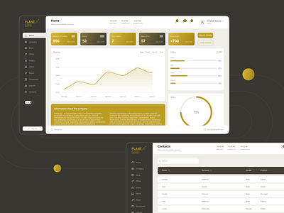 ERP system crm dashboard design design erp system figma ui ux uxui