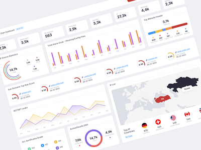 Cyber Security Dashboard Project #2