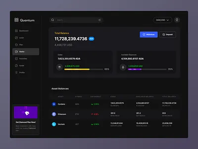Cryptocurrency Investment - Dashboard coin crypto cryptocurrency dashboard exchange finance financial investment money platform trade ui ui design uiux wallet website