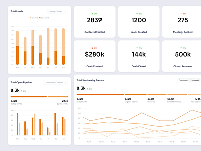 Data analytics for lead generation analytics charts dashboard data data analytics data visualisation graphs lead generation marketing sales ui